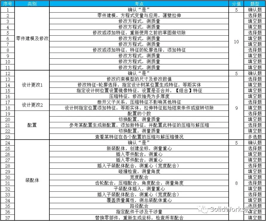 sw如何出工程图